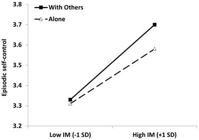 Impression management in daily life: an experience sampling test for the expression of impression management as interpersonally oriented self-control